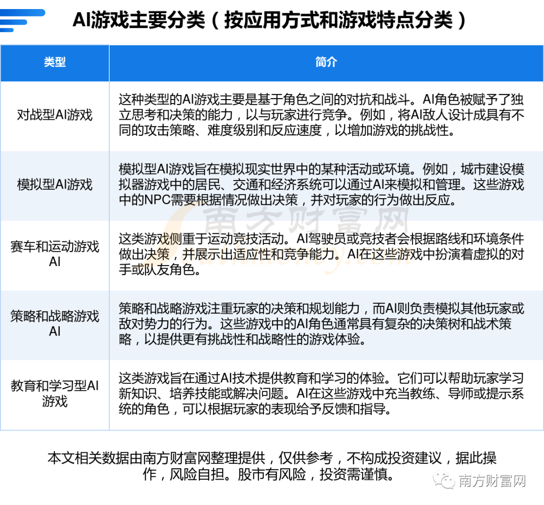 一文看懂AI游戏产业链，5大核心龙头股你更看好谁