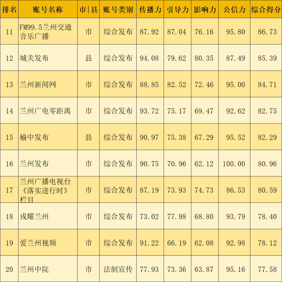 兰州靠谱新站点seo排名 新浪网