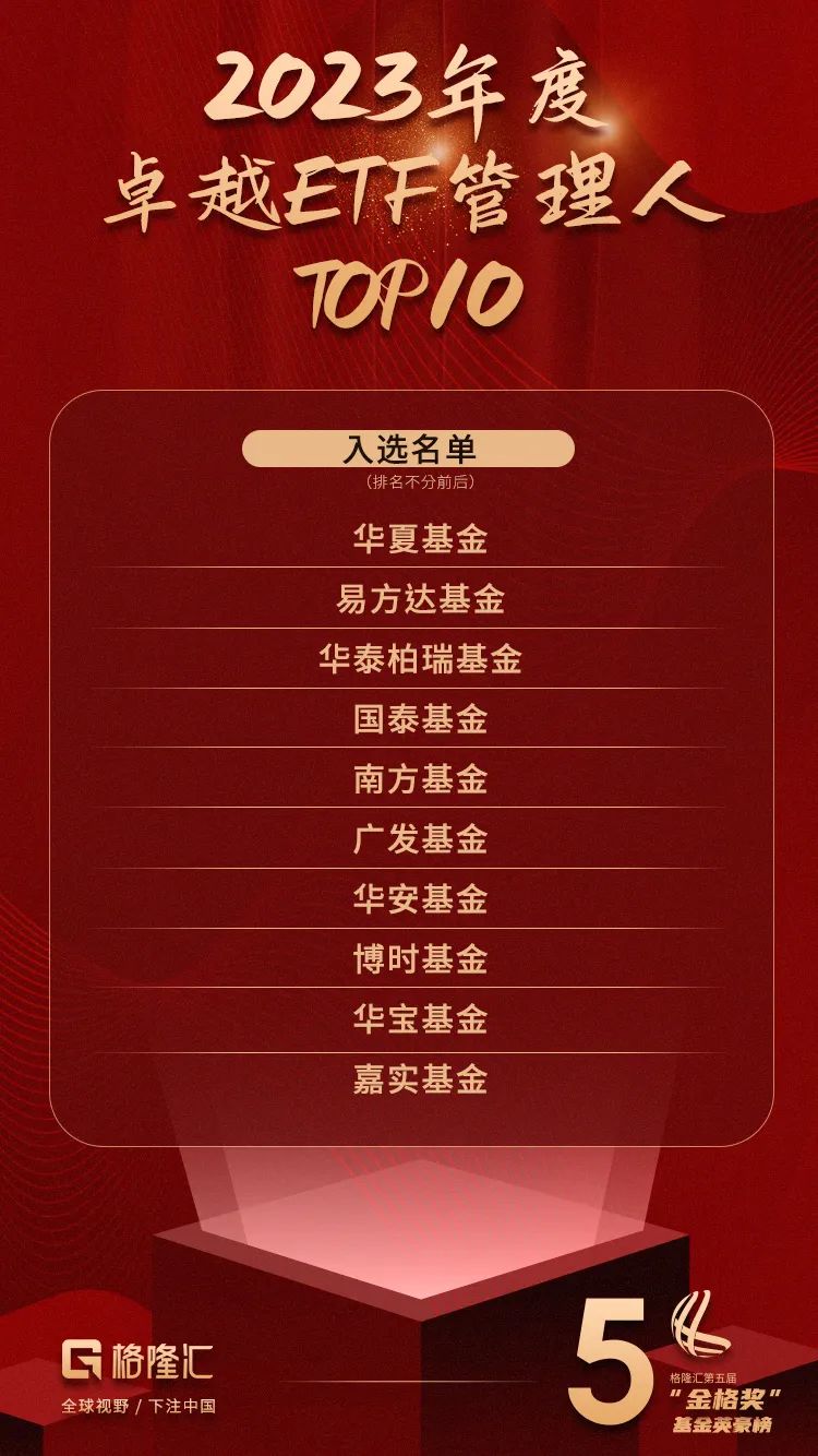 基金经理排行_刚刚!重磅榜单出炉|朱少醒|杨锐文|周蔚文|景顺长城|华泰柏瑞|公募基金...(2)