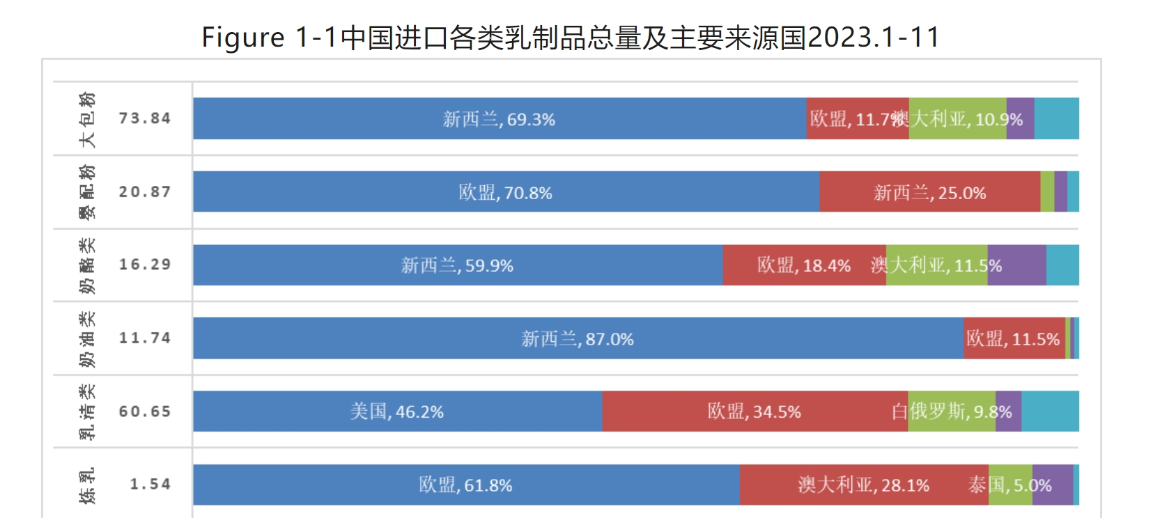 新西兰奶粉进口降至0关税，对国内奶业冲击有限