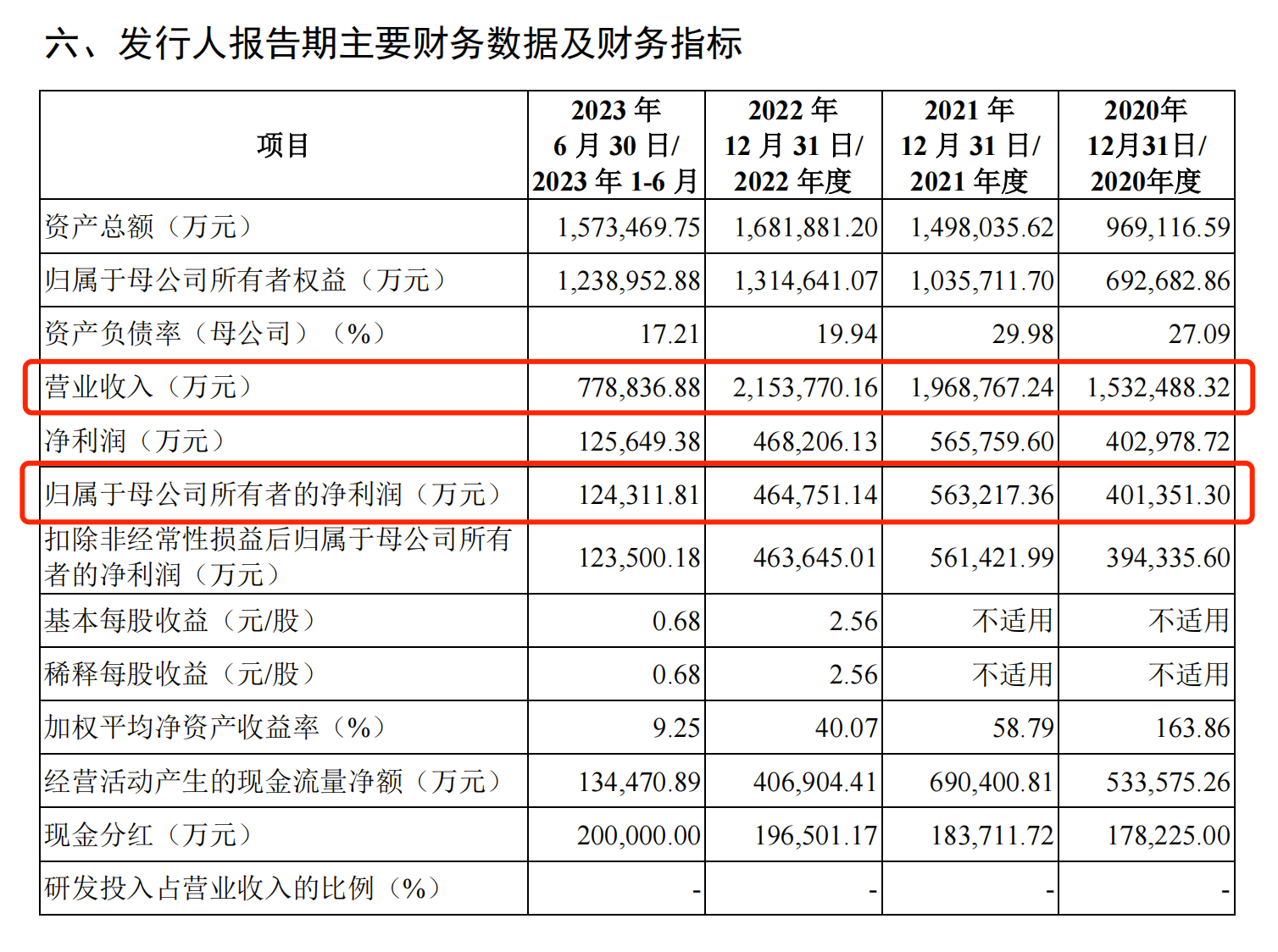 南航物流IPO获受理：拟募资60.8亿元，去年上半年营收降三成