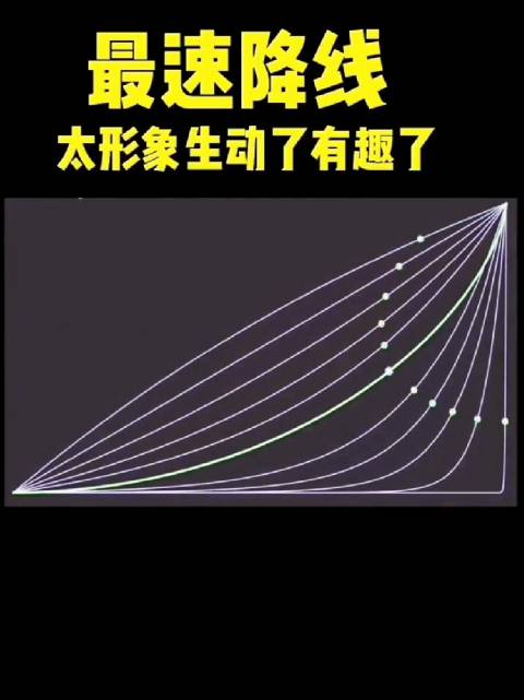 直观演示最速降线，直线并非最快路径_新浪新闻