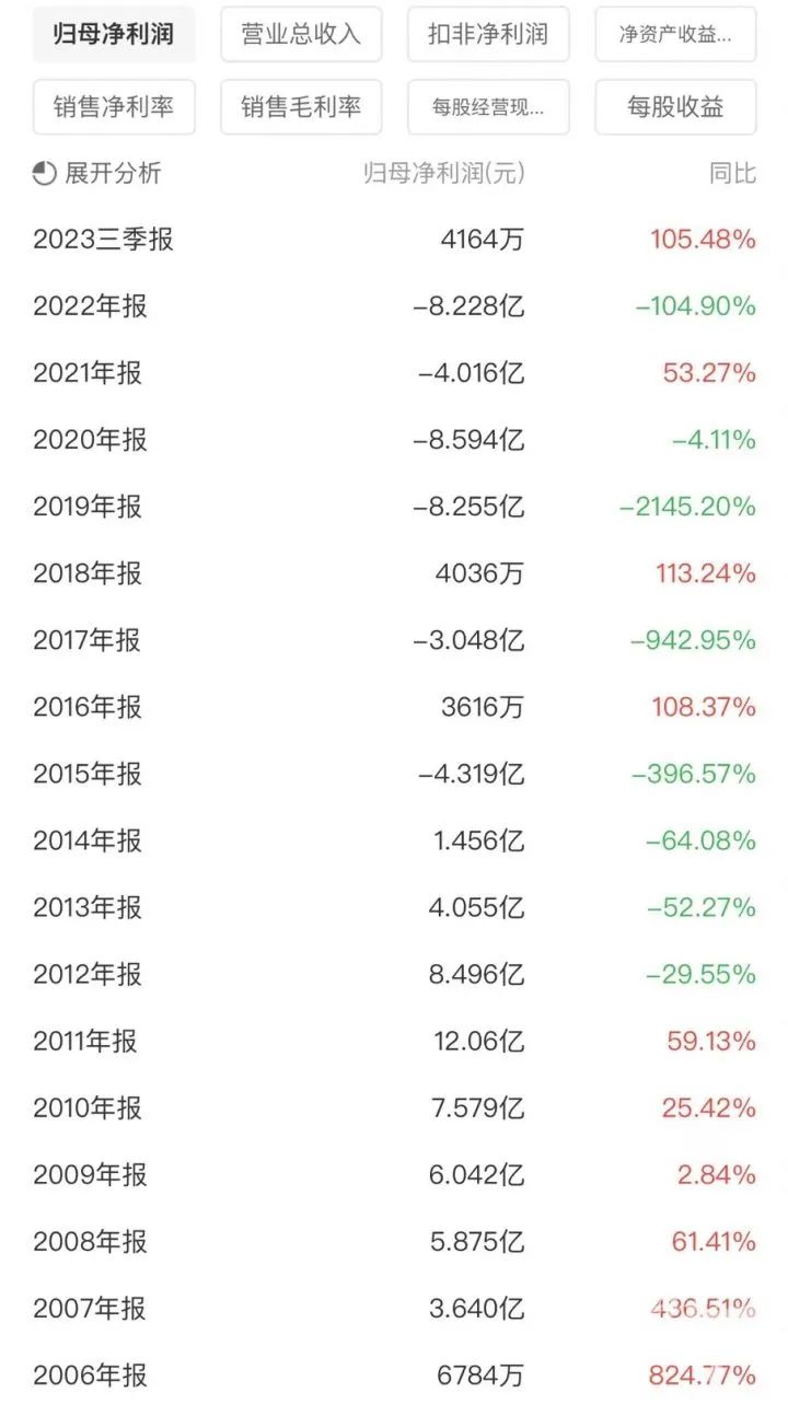 金融小子44亿买首富命根子，三步截胡两大巨头，影院帝国换新主