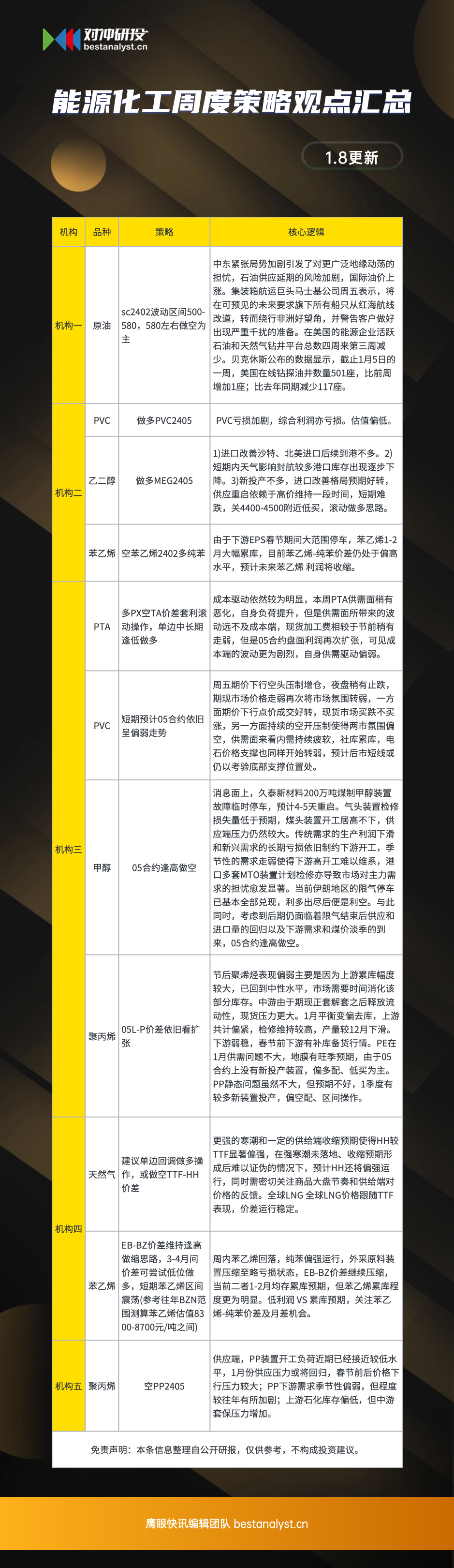 尿素震荡加剧,集运欧线见顶?一文梳理本周商品机会