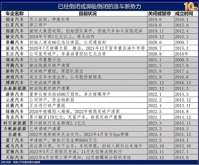 图源：车市物语制