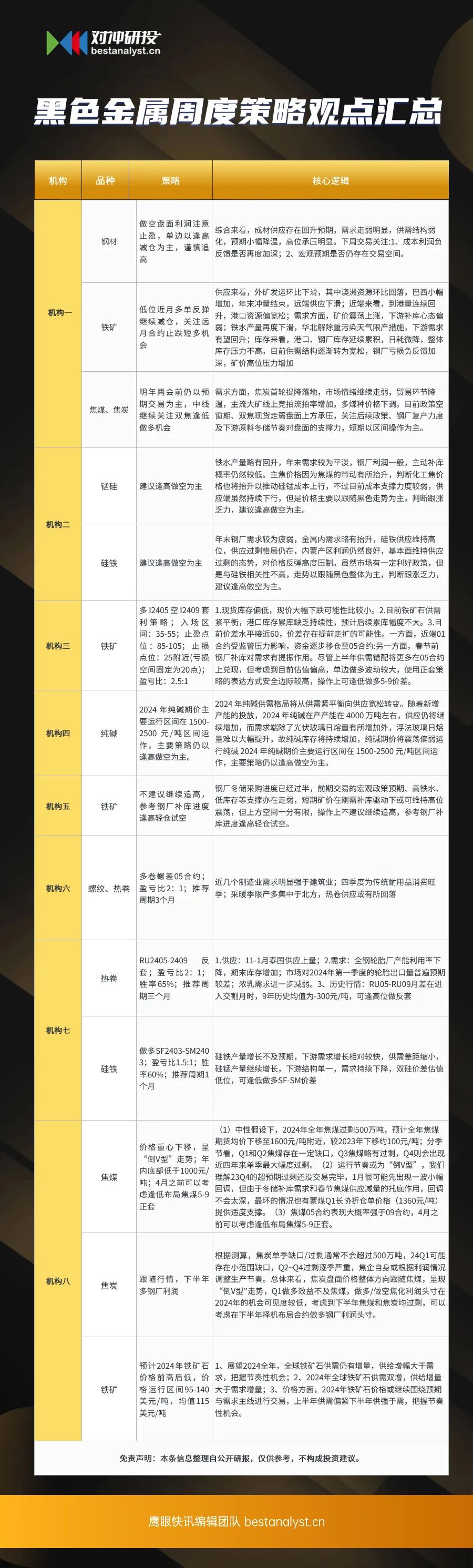 尿素震荡加剧,集运欧线见顶?一文梳理本周商品机会