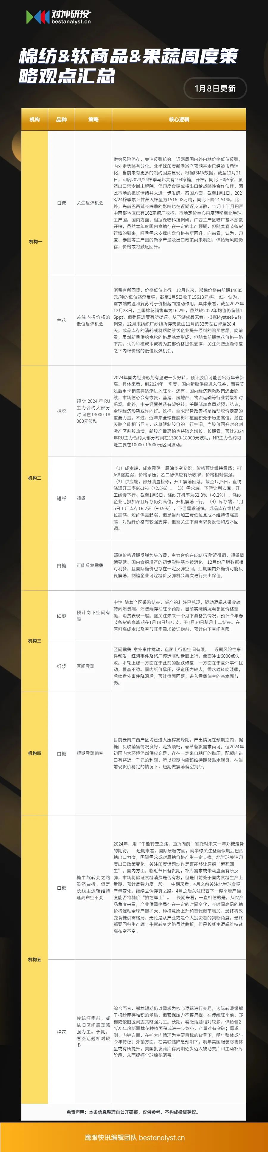尿素震荡加剧,集运欧线见顶?一文梳理本周商品机会