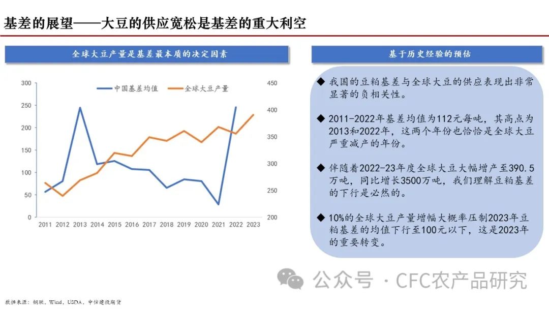 【建投专题】豆粕贸易行业生态及展望