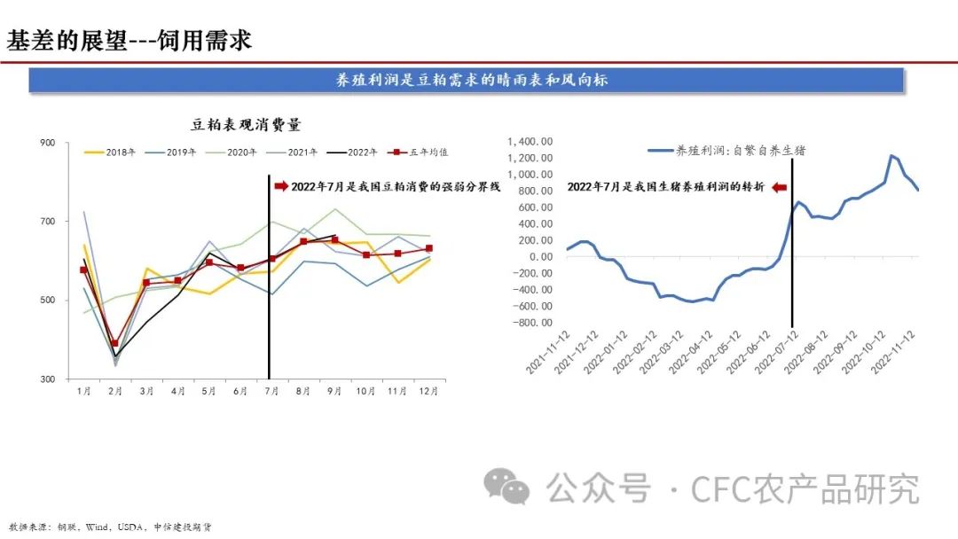 【建投专题】豆粕贸易行业生态及展望