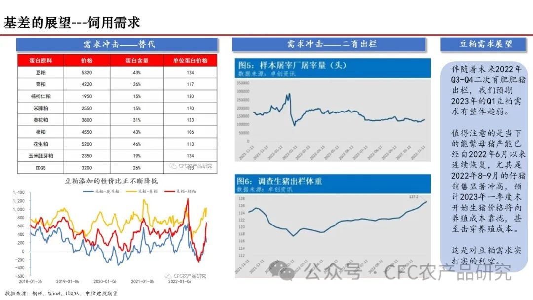【建投专题】豆粕贸易行业生态及展望
