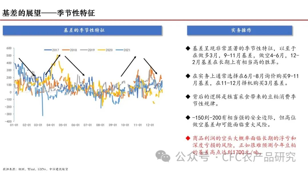 【建投专题】豆粕贸易行业生态及展望