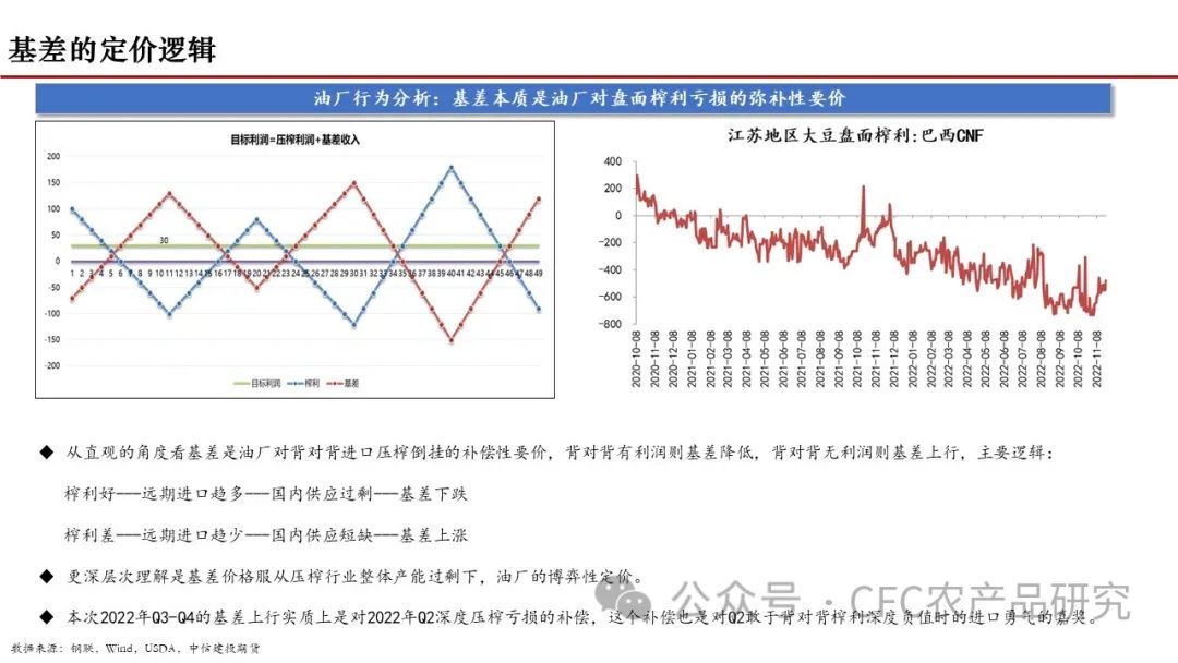 【建投专题】豆粕贸易行业生态及展望