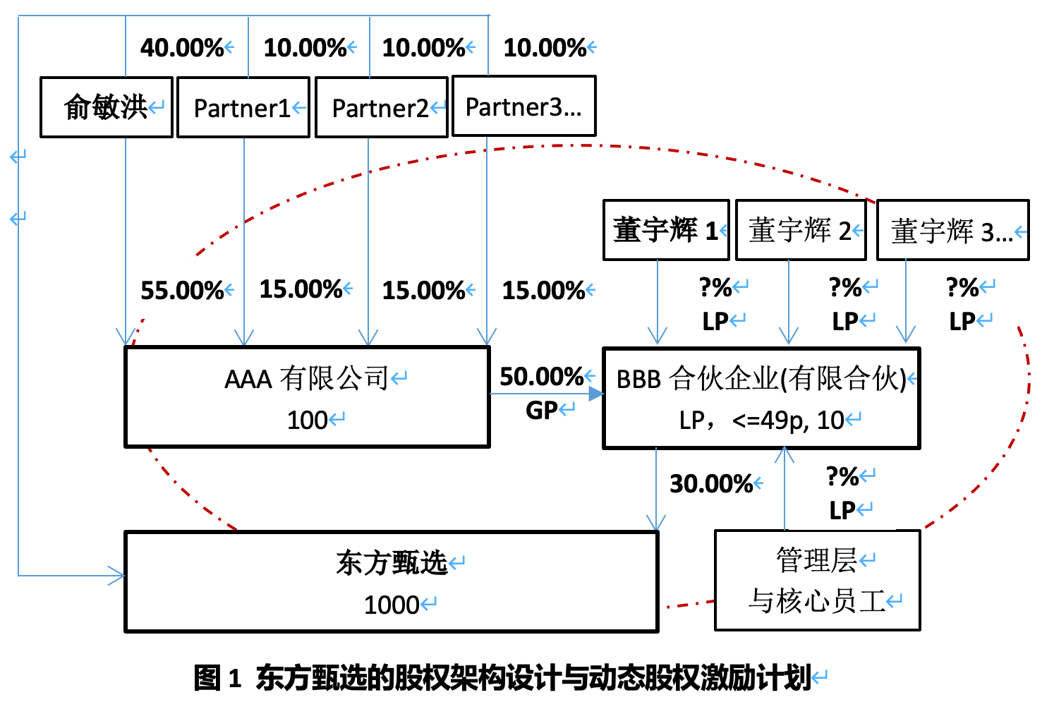 期权管理软件：助力企业提升竞争力的秘密武器