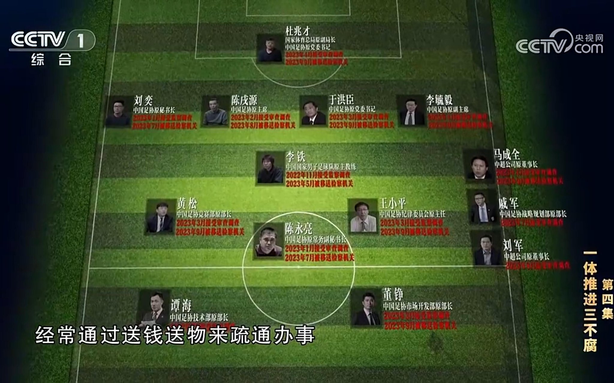 球壇反腐最全時間線梳理:杜兆才、陳戌源、李鐵是如何墮落的? - 新浪香港