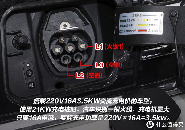 详解新能源电动汽车充电桩有必要安装380v21kw的吗