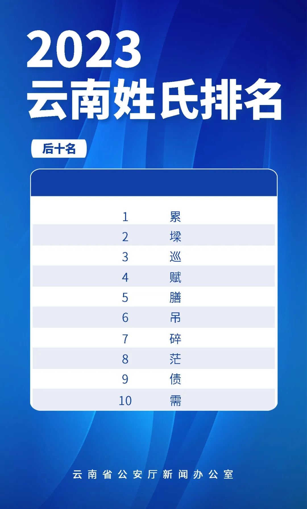 2024年人口最少的姓_我国姓氏人口排名-今日头条(2)