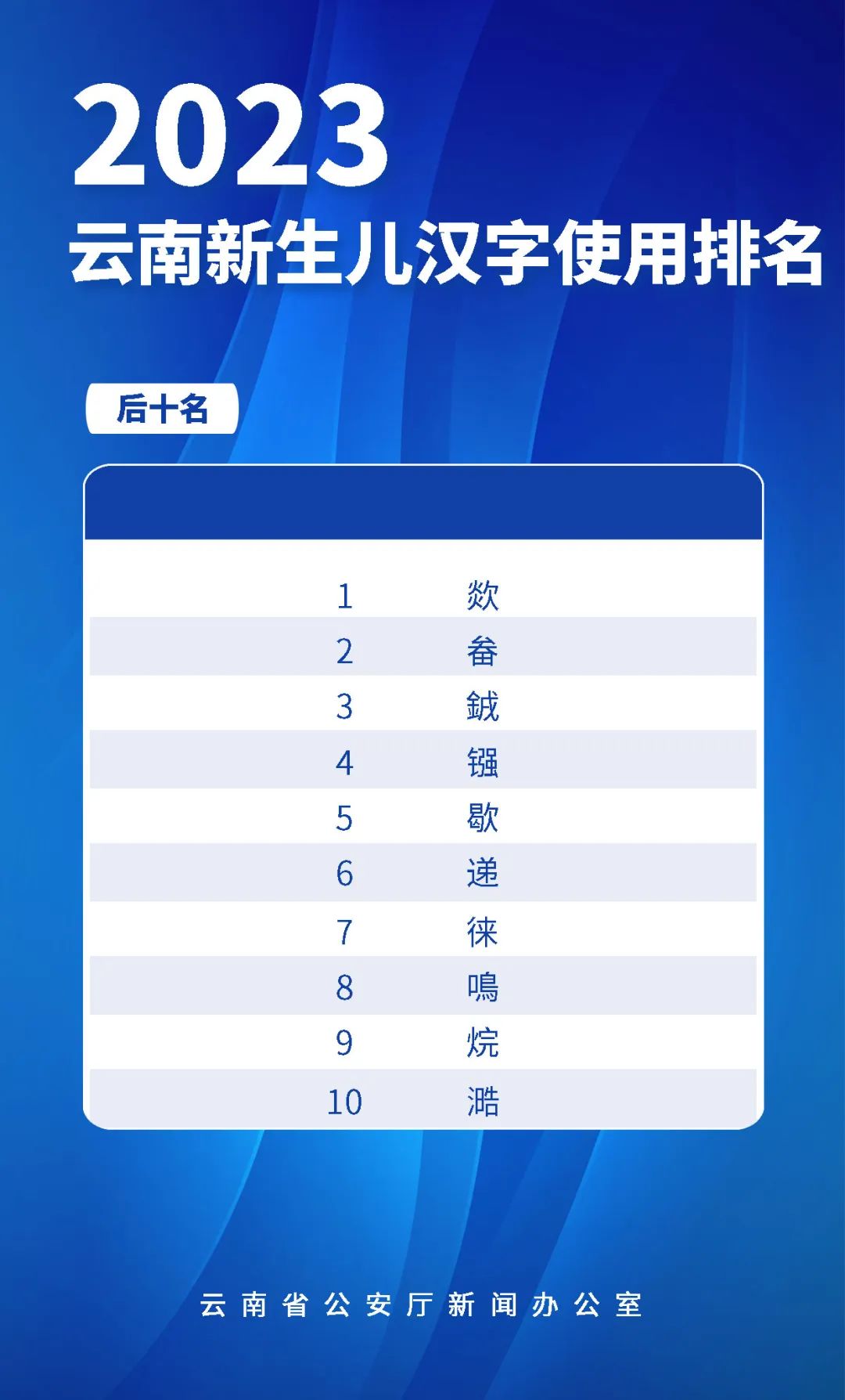 2024年中国哪个姓氏人口最多_中国四百大姓氏人口及排名一览表(2)