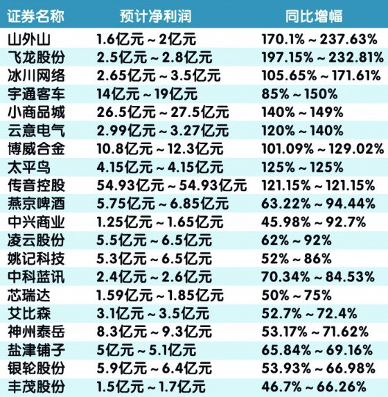 部分公司2023年度