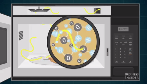 介电加热 图片来源：水印