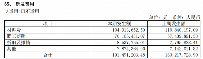 图 / 喜临门2022年年报