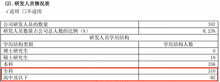 图 / 喜临门2022年年报