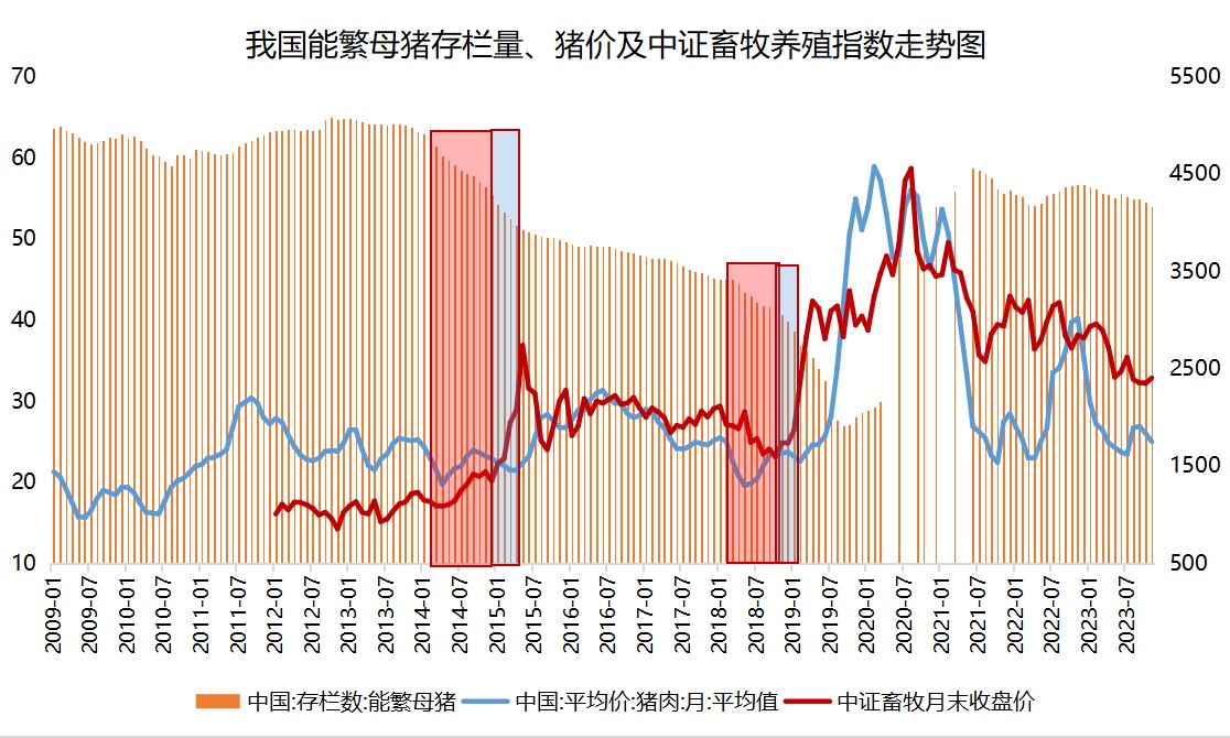 数据来源：Wind，数据区间：2013.12.31-2023.11.30。