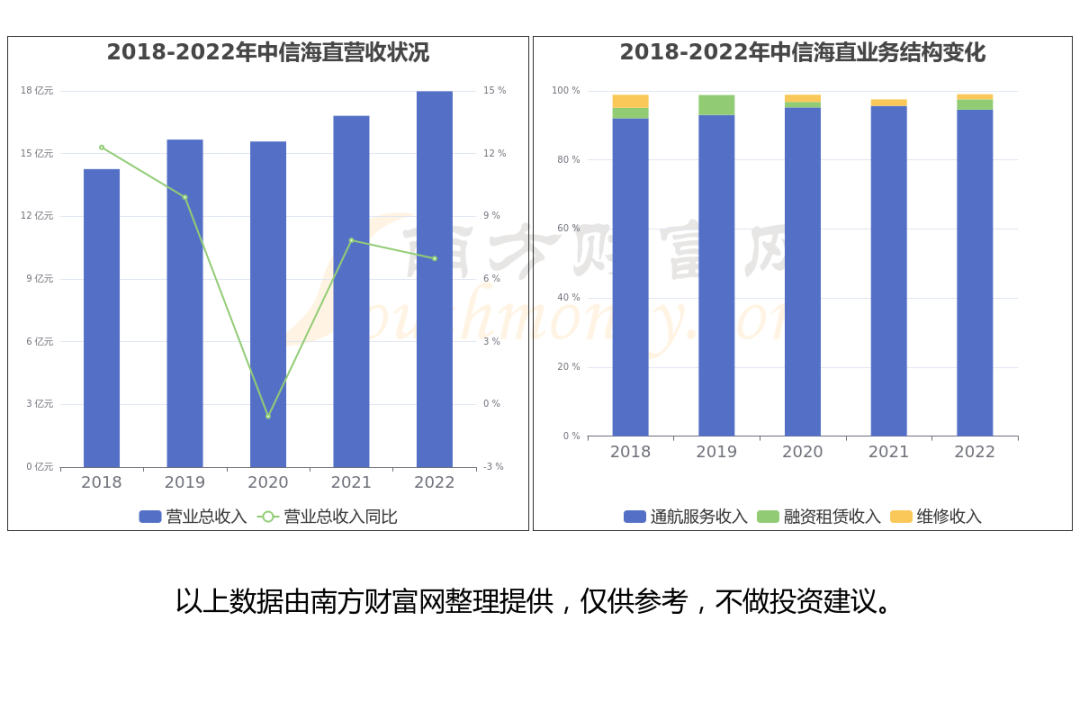 一文帶你懂飛行汽車產業鏈,6大核心龍頭股誰更受益_新浪財經_新浪網