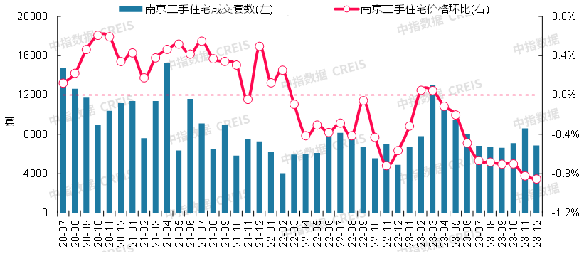 数据来源：中指数据CREIS（点击查看）