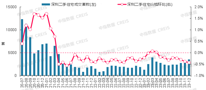 数据来源：中指数据CREIS（点击查看）