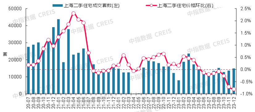 数据来源：中指数据CREIS（点击查看）