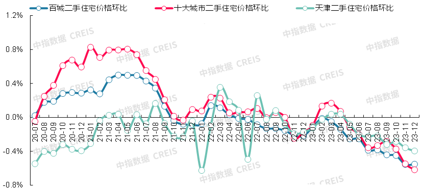 数据来源：中指数据CREIS（点击查看）