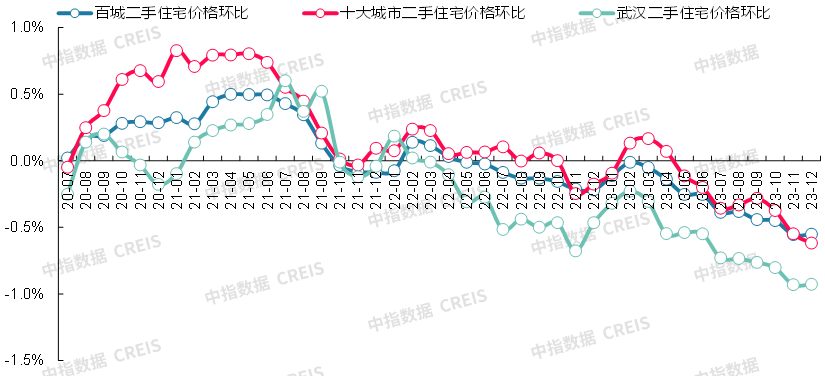 数据来源：中指数据CREIS（点击查看）