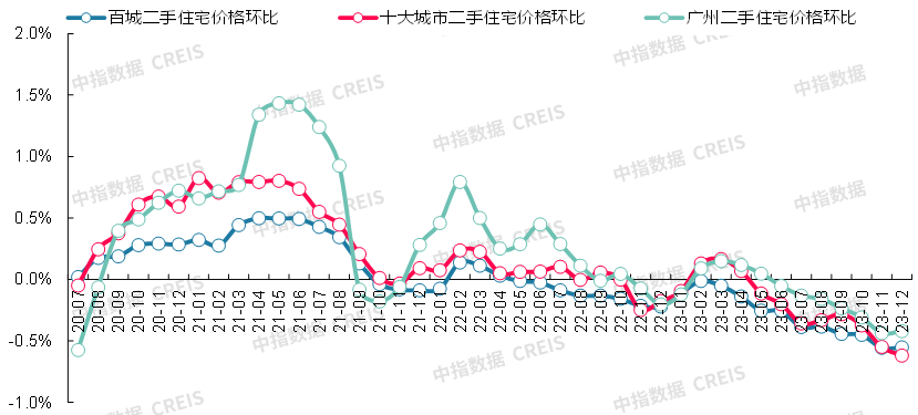 数据来源：中指数据CREIS（点击查看）