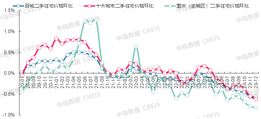 数据来源：中指数据CREIS（点击查看）