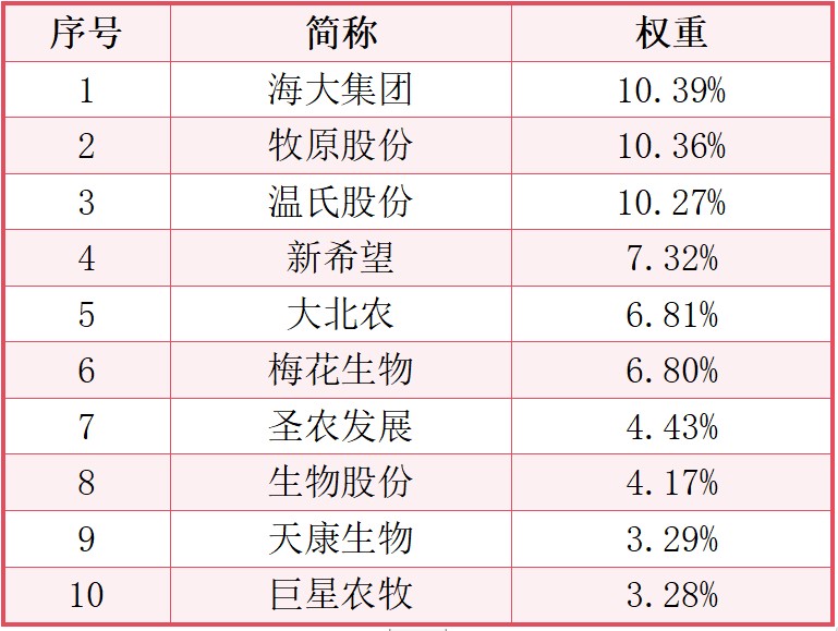 数据来源:Wind,截至2024.01.05。以上所提个股不代表推荐。