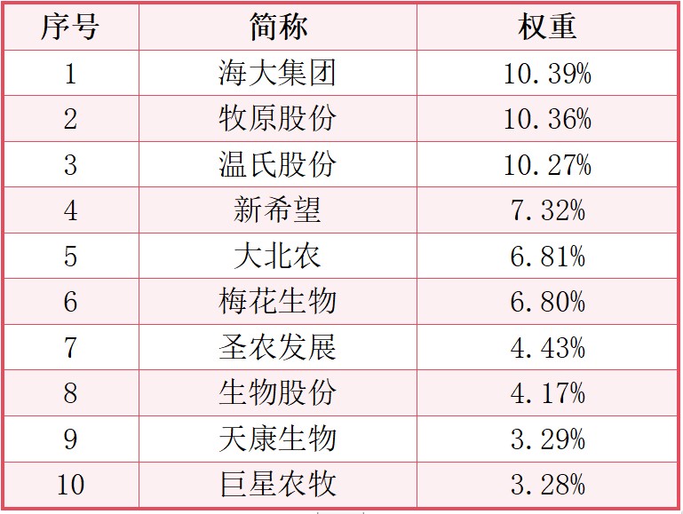 数据来源：Wind，截至2024.01.05。以上所提个股不代表推荐。