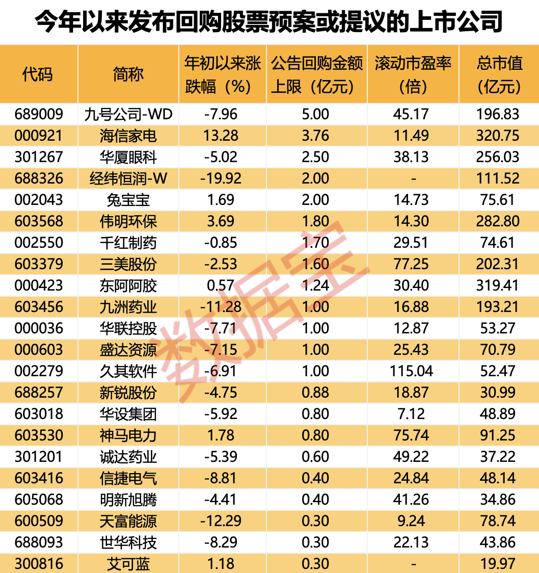 声明：数据宝所有资讯内容不构成投资建议，股市有风险，投资需谨慎。