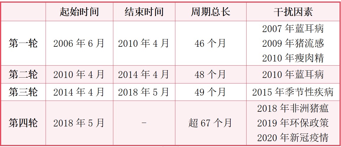 资料来源:东莞证券研究所。