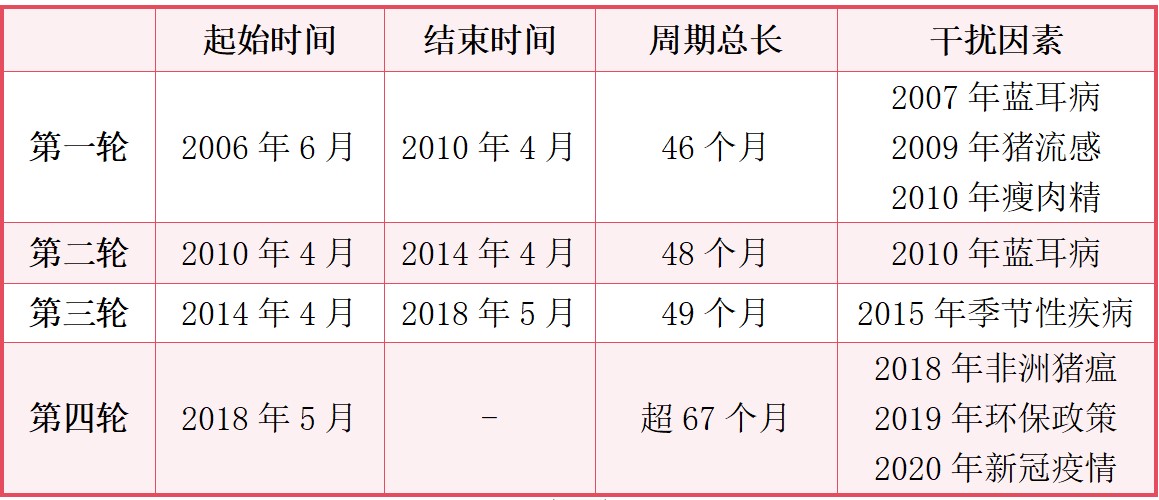 资料来源：东莞证券研究所。