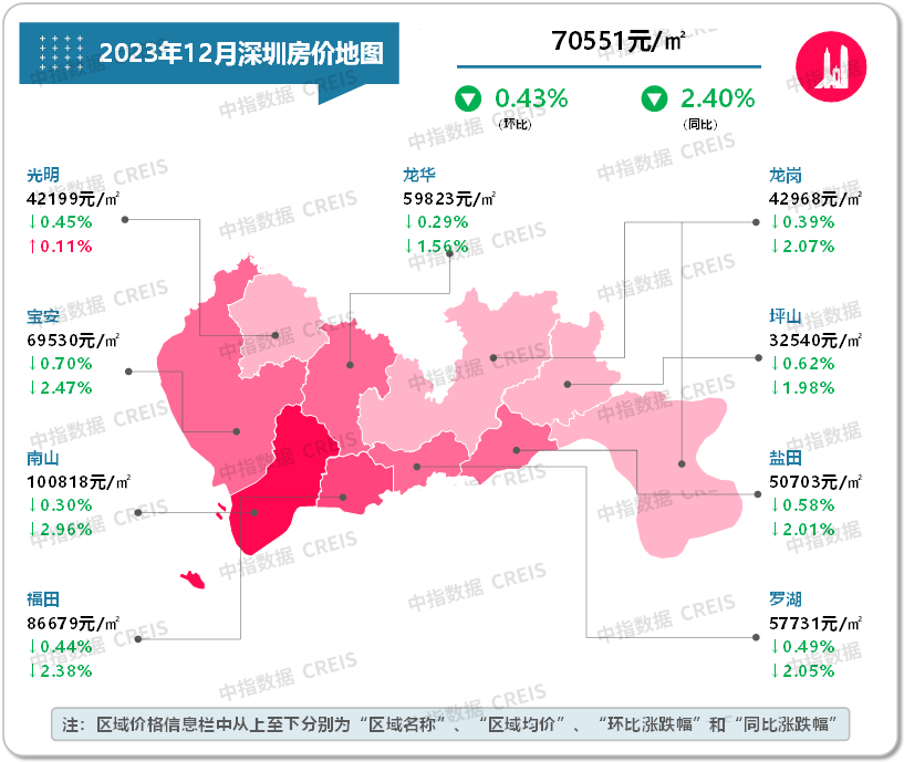 数据来源：中指数据CREIS（点击查看）