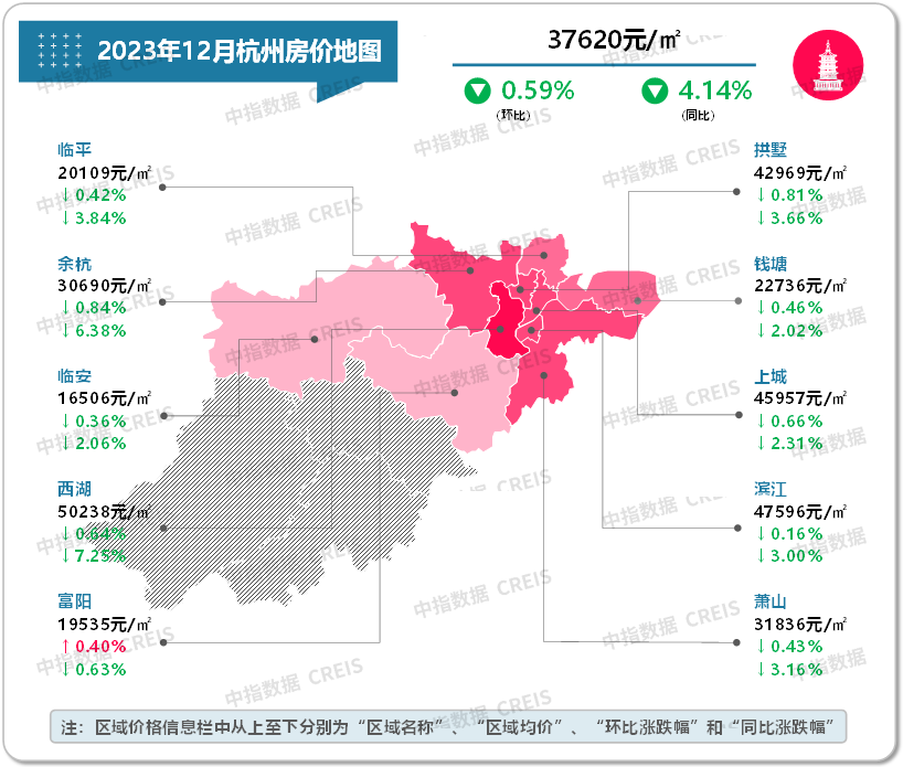 数据来源：中指数据CREIS（点击查看）