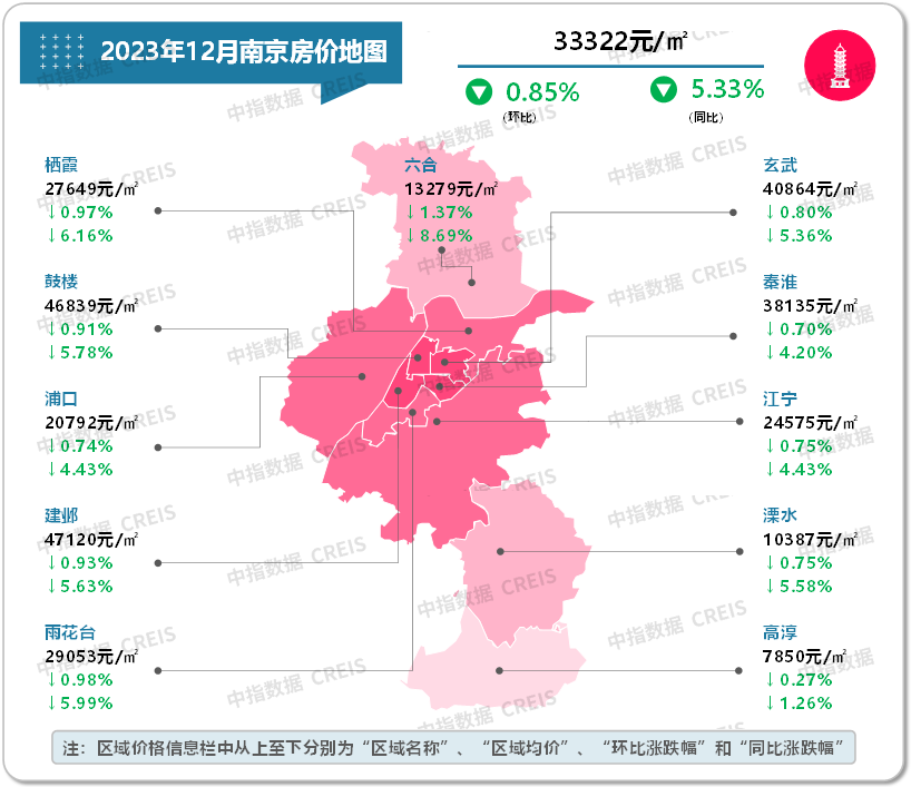 数据来源：中指数据CREIS（点击查看）