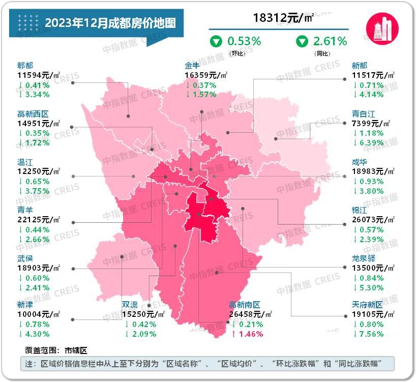 数据来源：中指数据CREIS（点击查看）