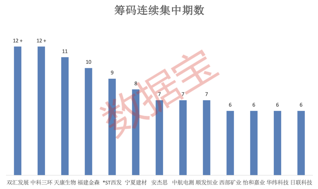 来源：数据宝