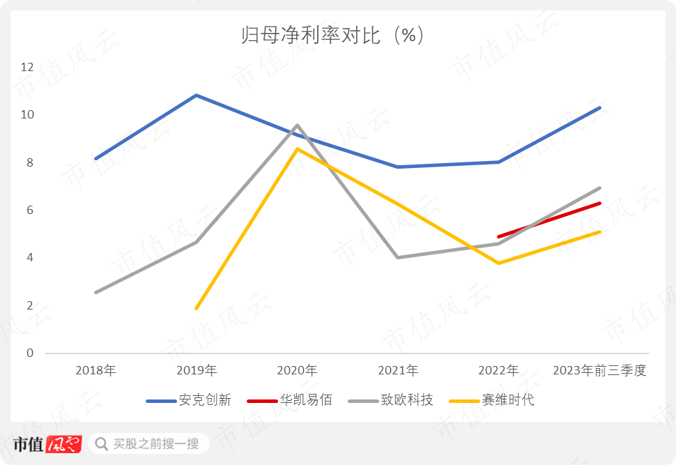 一个亚马逊上白牌卖家的命运!