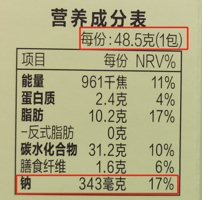 經常吃薯片,身體會發生什麼變化?不僅長胖,還會._新浪財經_新浪網