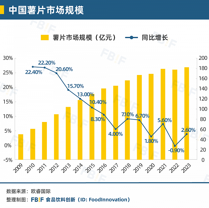 什么是海藻棒中国零食的下一个10年_https://www.jmylbn.com_新闻资讯_第13张