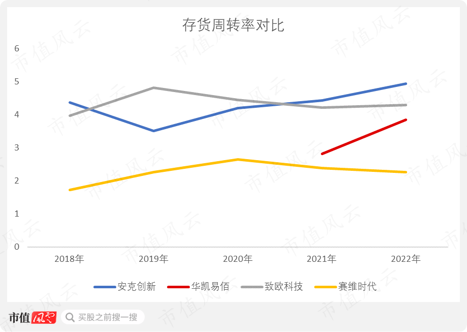 一个亚马逊上白牌卖家的命运!