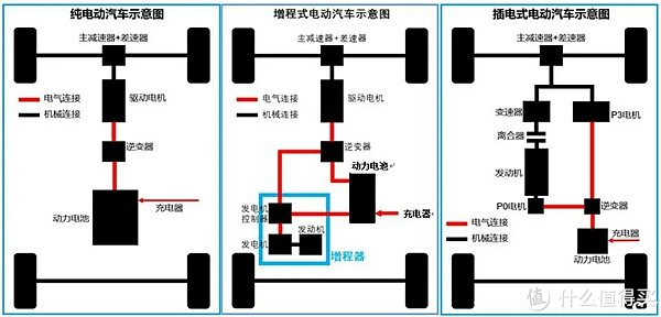 增程式和插电混动式,未来哪个走的更远?-新浪汽车
