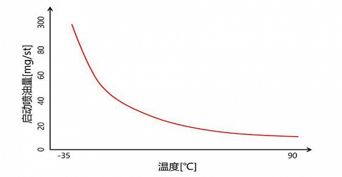 图源：盖世汽车，海通国际